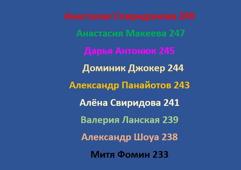Итоговая таблица проекта