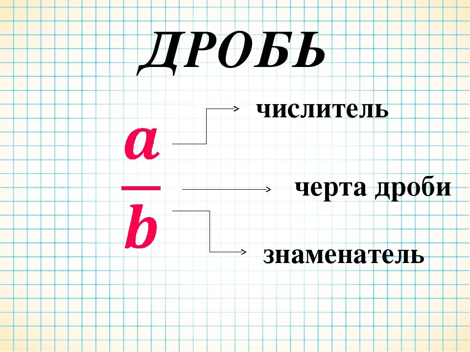 Числитель определение. Числитель и знаменатель дроби. Числитель дроби. Дроби числитьель и Знам. Дроби с дробями в знаменателе и числителе.