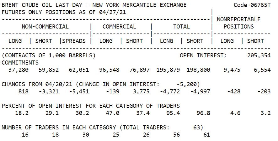 в таком виде информация публикуется на сайте CFTC