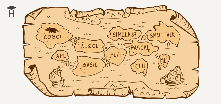 Эта статья — о мертвых или почти мертвых языках, которые оставили важный след в истории программирования.