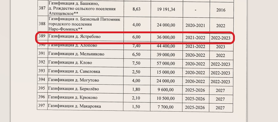 Московская область сыграла на опережение по газификации. По новому плану в нашей деревне газ будет на год раньше3