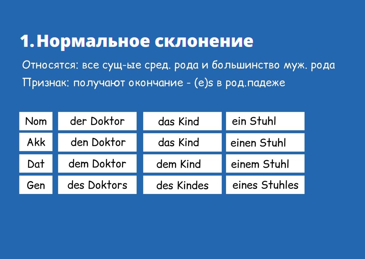 Склонение существительных в немецком языке | Sveta Rudek | немецкий язык |  Дзен