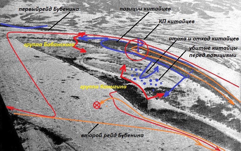 Схема  боя группы Каныгина