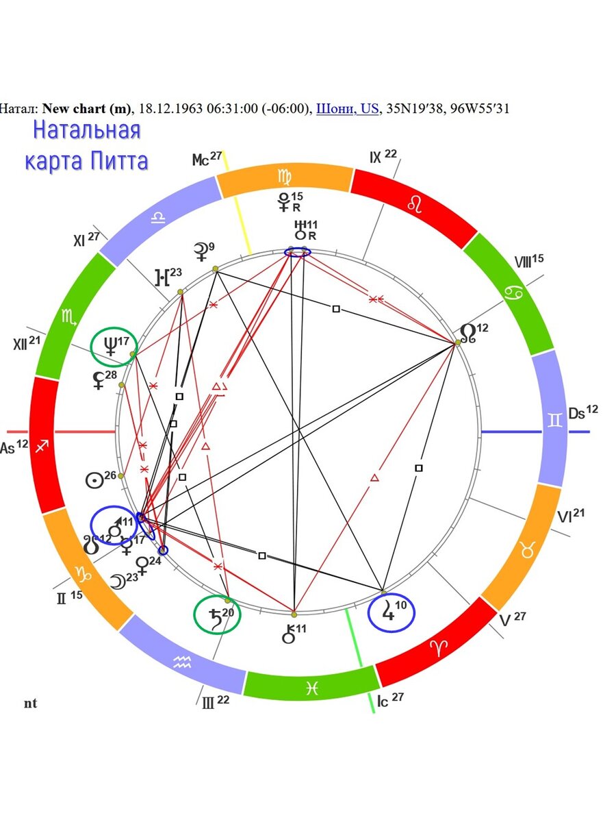 Венсан кассель натальная карта