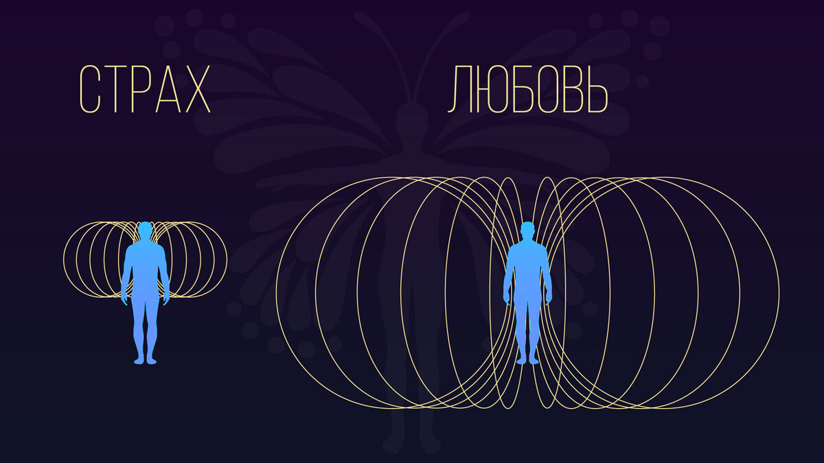 Электромагнитные поля, окружающие сердце человека.