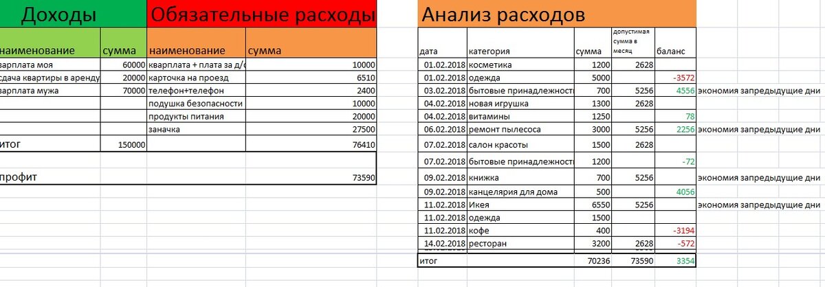 примерная таблица расходов и доходов за месяц