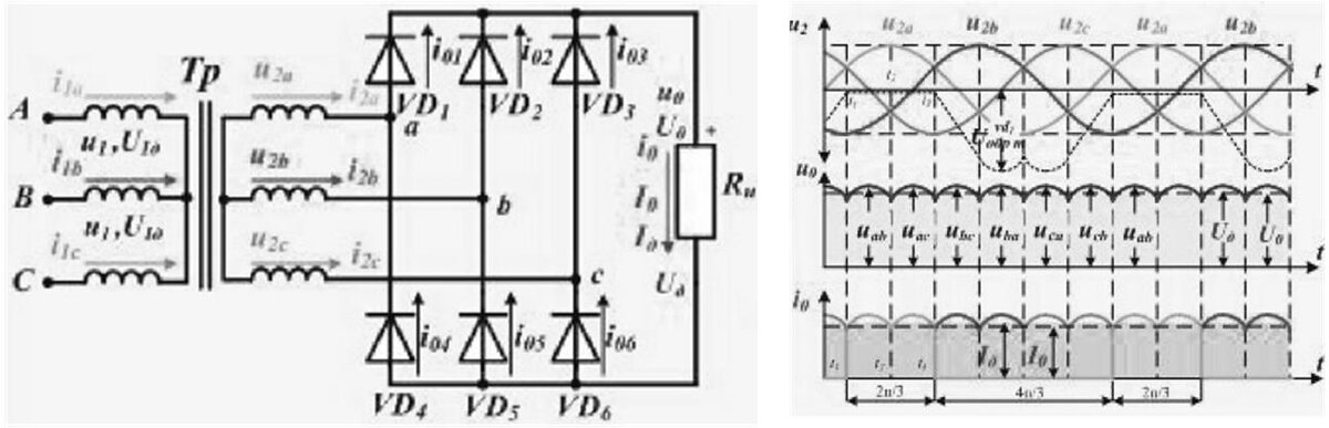 Схемы выпрямления переменного тока в постоянный