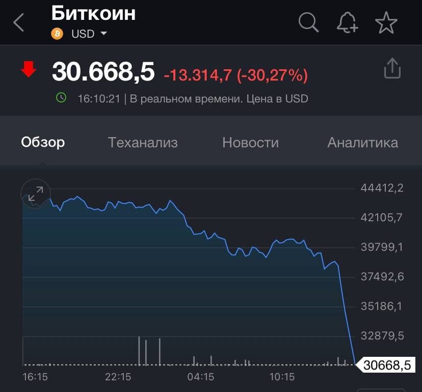 19 биткоинов