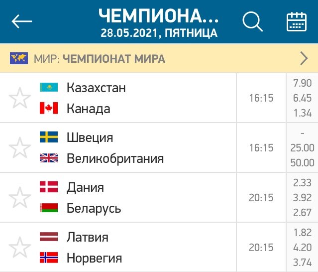 Результаты чемпионата хоккея 2017. Чм 2018 хоккей. Результаты чемпионата хоккея 2017. Хоккей сегодня результаты. Результаты чемпионата хоккея 2017.