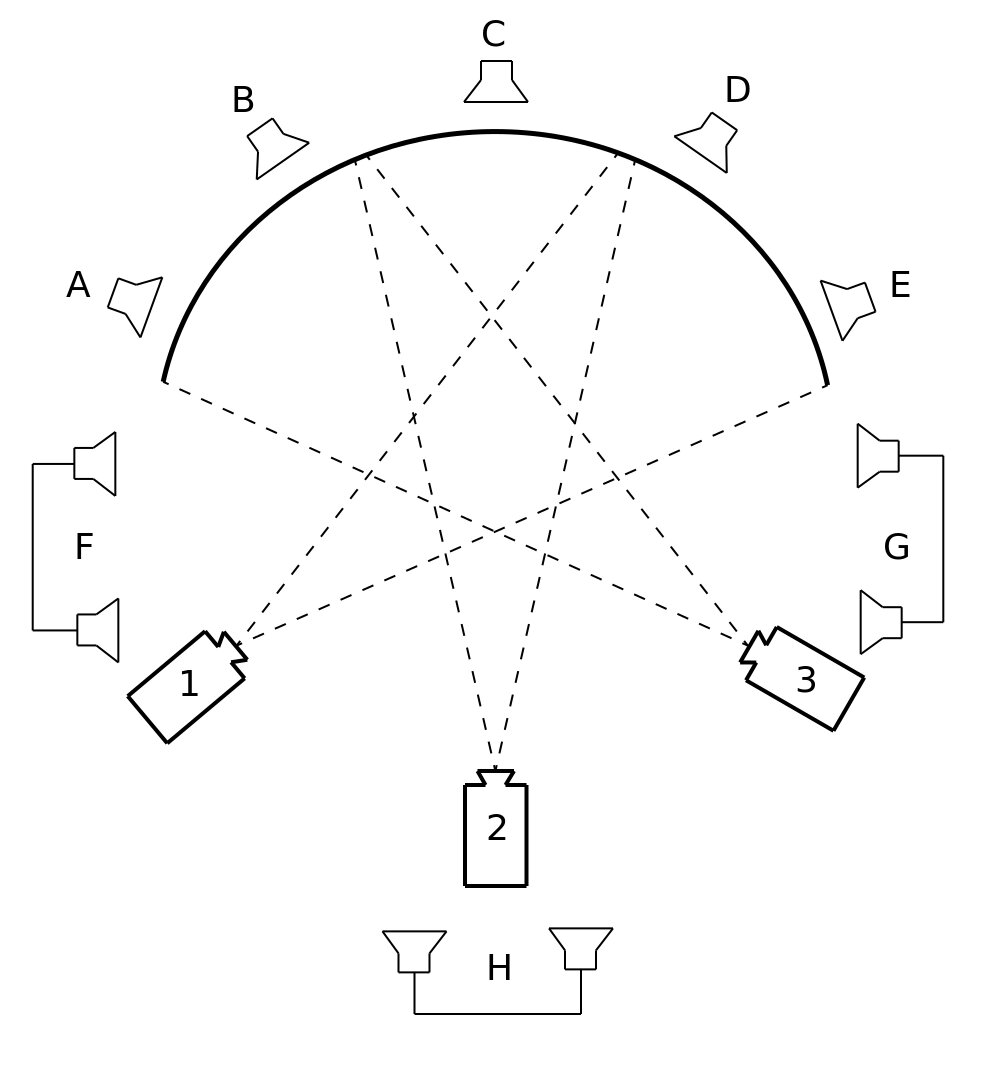Панорамная система Синерама