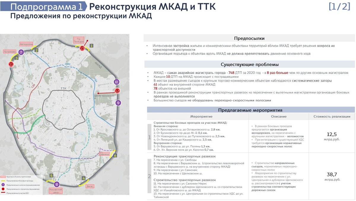 Генеральный план застройки москвы до 2030 года схема на карте москвы