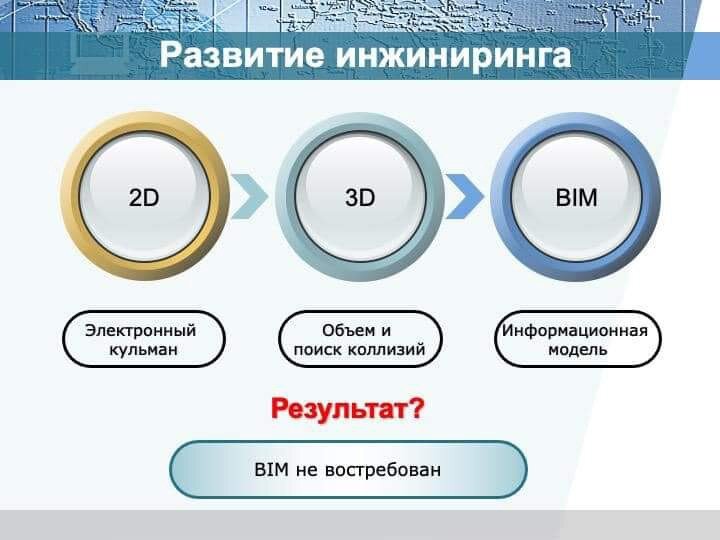 Развитие проектирования от 2D к BIM