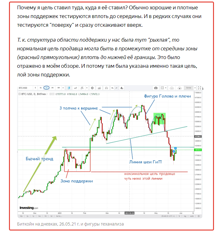 Фрагмент моего прогноза по Биткойну