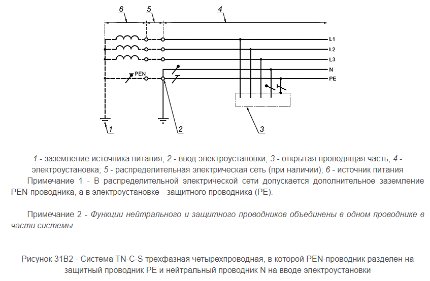 TNCS система заземления. Система заземления TN-C-S описание схема.