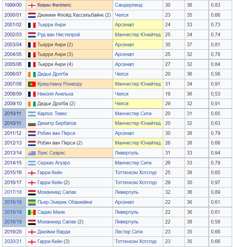 Источник: https://ru.wikipedia.org/