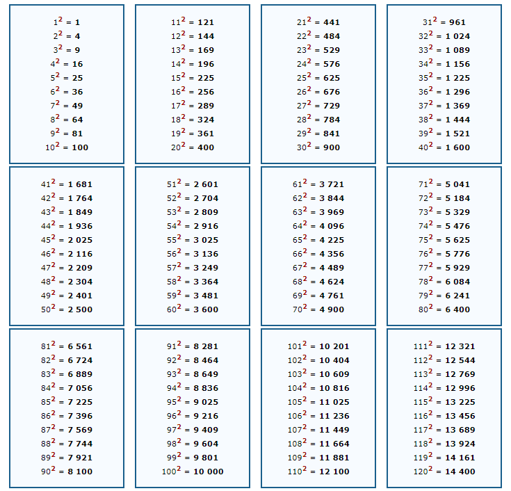 Вычисли квадрат числа 2 3