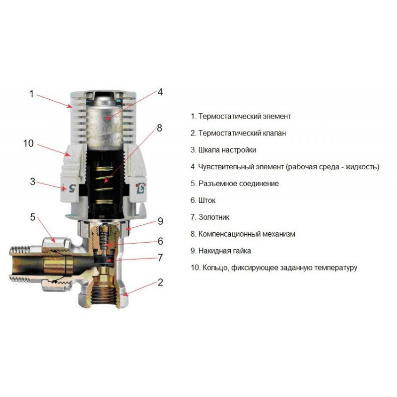 Виды клапанов отопления. Клапан термостатический осевой 1/2 Stout схема. Клапан терморегулятора с термостатическим элементом. Регулировка термостатического вентиля Данфосс. Термостатический клапан для радиатора схема подключения.