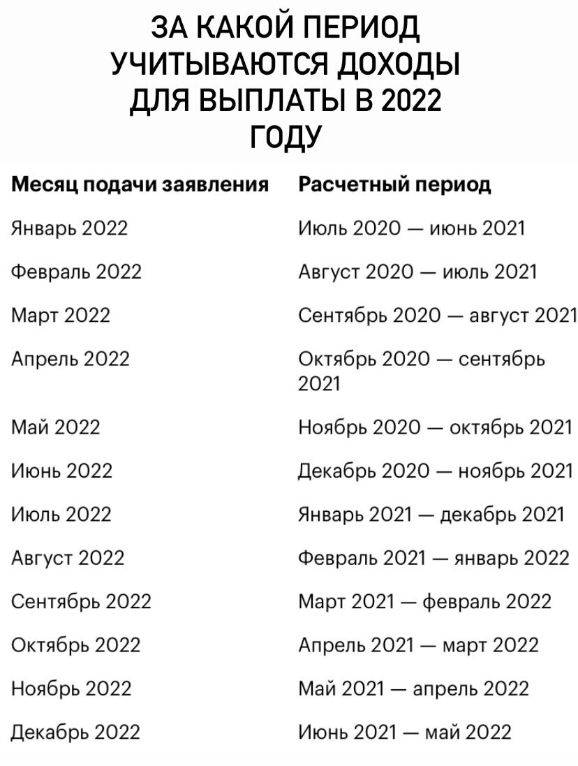 Путинские» выплаты от 0 до 3 лет. | Анастасия Ганяк | Дзен