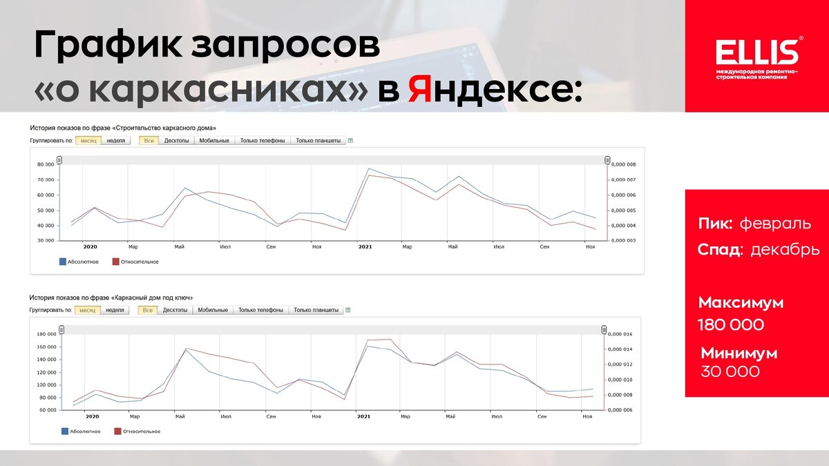 Кейс: Презентация для инвестора. Обучение строительству каркасных домов. |  Геннадий Копцев | Дзен