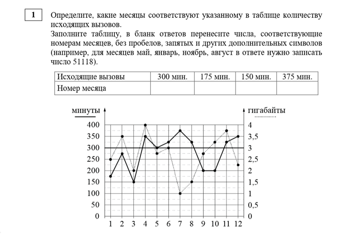 Задачи ОГЭ про 