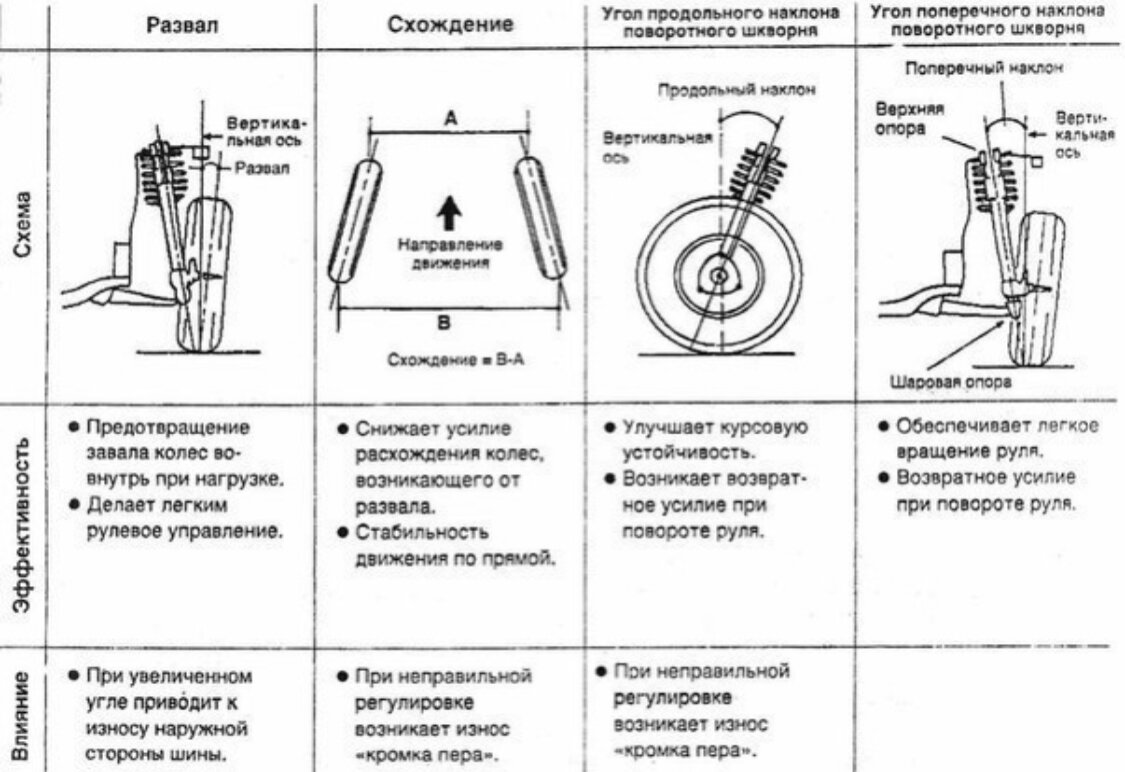 Развал Сходжения Кастер