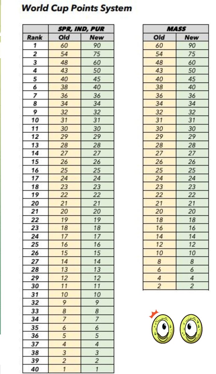 По-старому и по-новому, сравнивайте