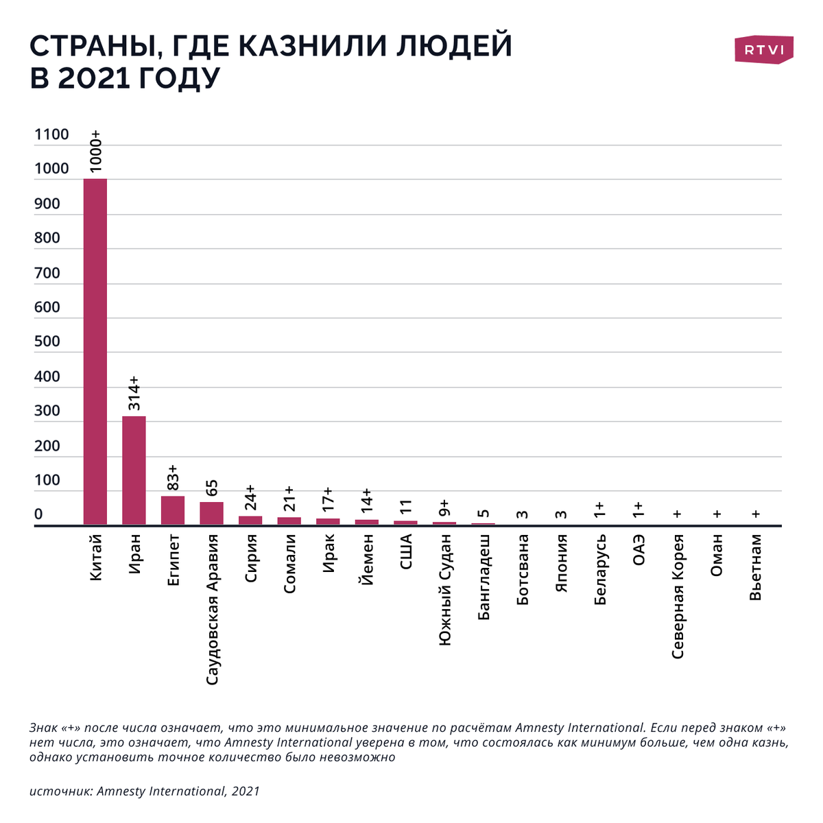 Источник: Amnesty international, 2021. (Яндекс Картинки) 