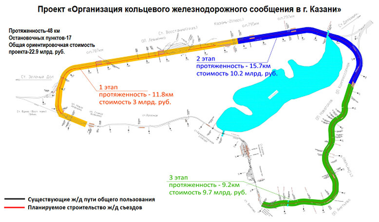 © Министерство транспорта и дорожного хозяйства Республики Татарстан / mindortrans.tatarstan.ru