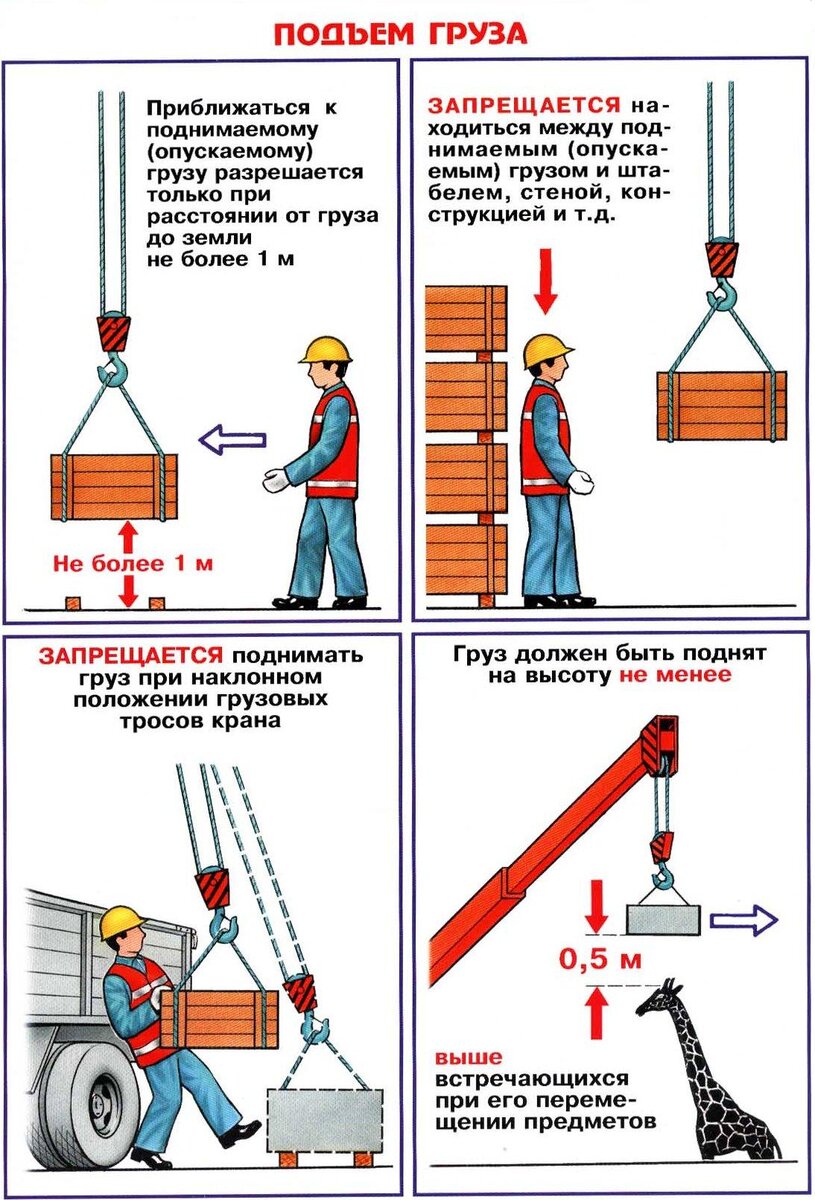 Правила по охране труда погрузочно разгрузочные. Что запрещается стропальщику при обвязке и зацепке грузов. Технологический процесс перемещения груза мостовым краном. Меры безопасности стропальщика при подъеме и перемещении груза. Правила работы с автокраном для стропальщика.