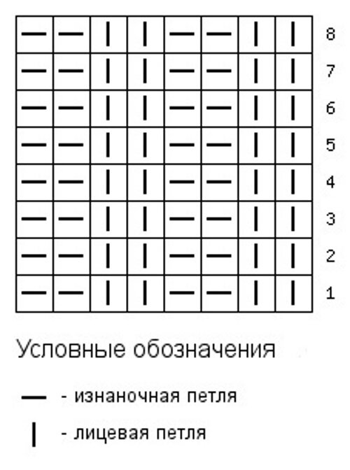 Обозначение лицевых и изнаночных петель в схемах - 82 фото