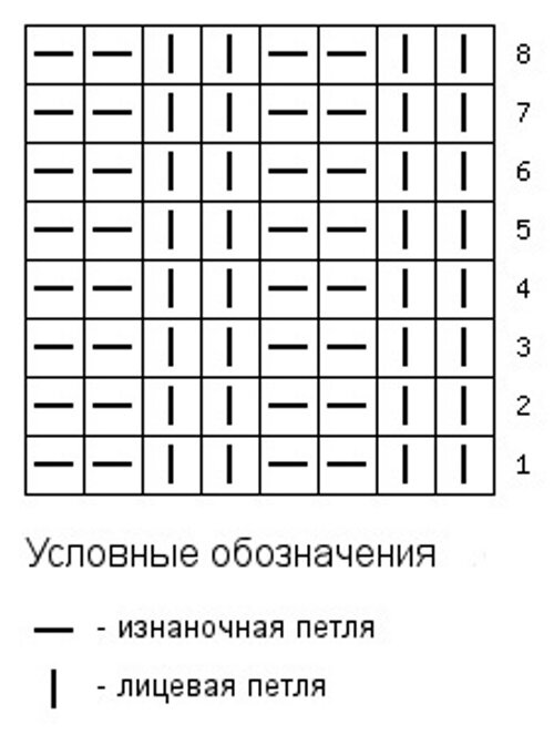 Технологическая карта вязания спицами шапки