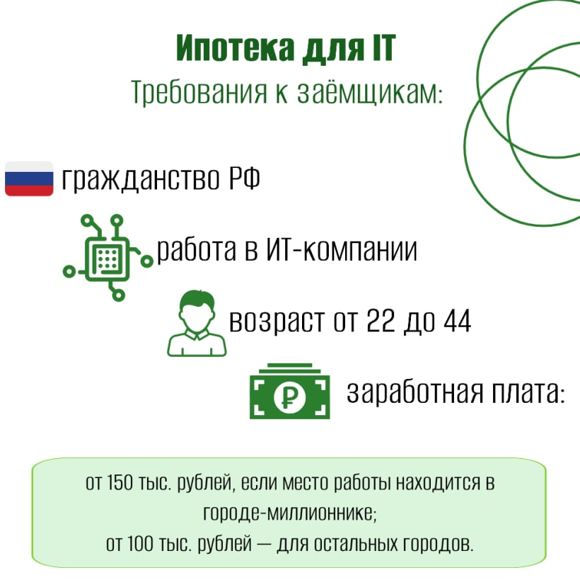 Минцифры it ипотека новости