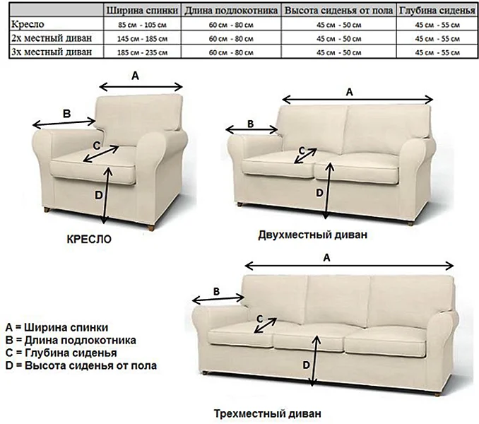Таблица стандартных размеров мягкой мебели