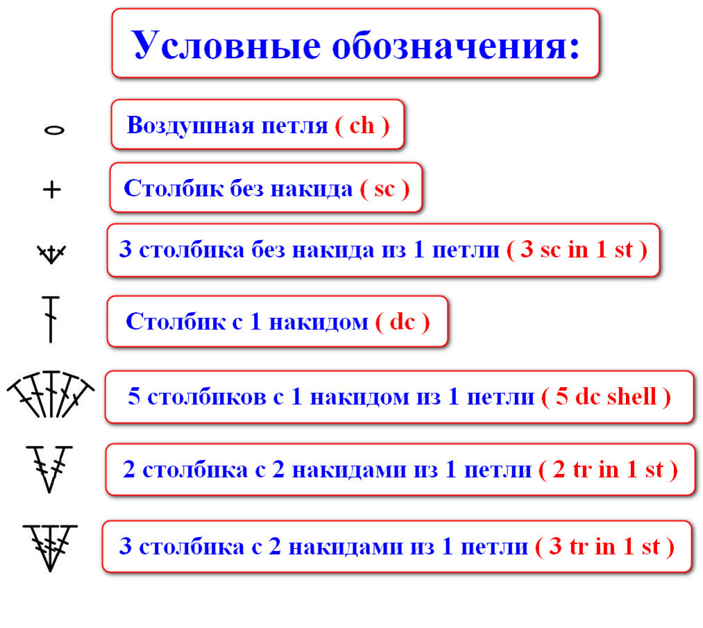 Условные обозначения схемы