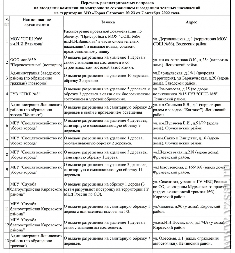 2022-09-10 Саратовский обзор