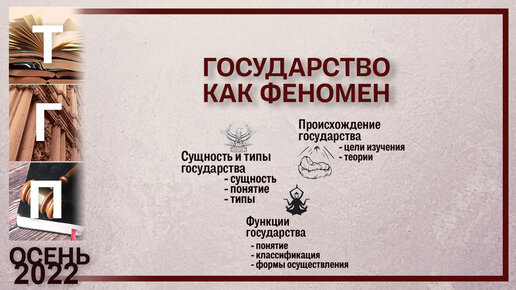 Государство как феномен (происхождение, сущность, типы, функции государства)