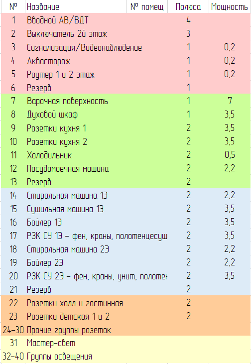 Список электроприемников