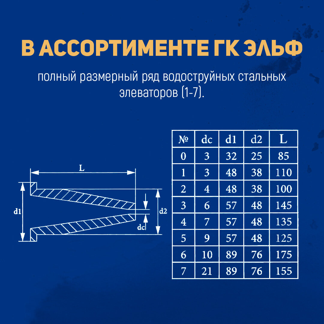 По ком шумит элеватор? | Сантехники выбирают! | Дзен