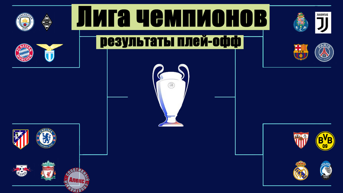 Лига чемпионов 2025 2025 таблица