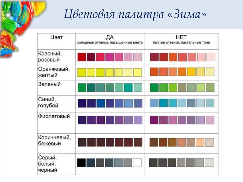 Сочетание цветов и цветовой круг в вязании