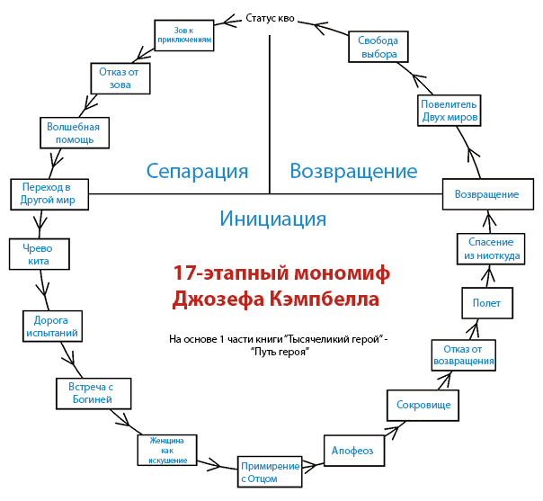 Схема для написания книги