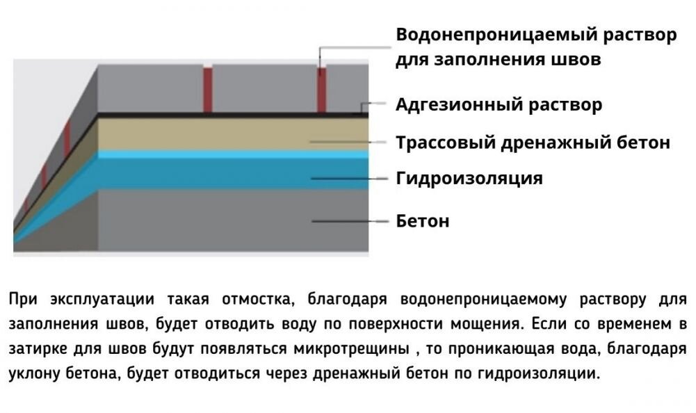 Иллюстрации технологий монтажа клинкерной брусчатки