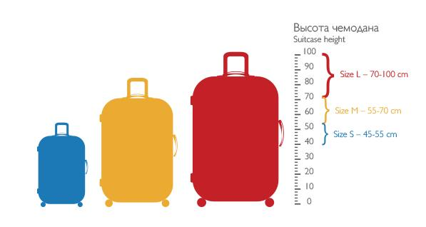 Размер чемодана в сантиметрах. Габариты чемоданов. Габариты чемодана. Стандартный чемодан Размеры. Стандартные Размеры чемоданов.