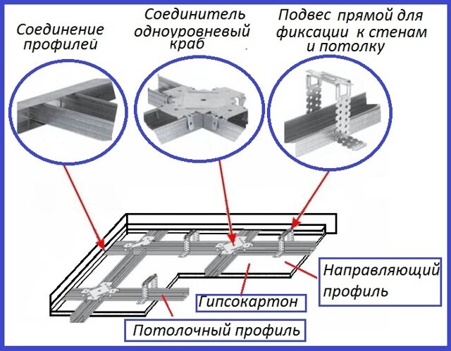 Как сделать потолок из гипсокартона