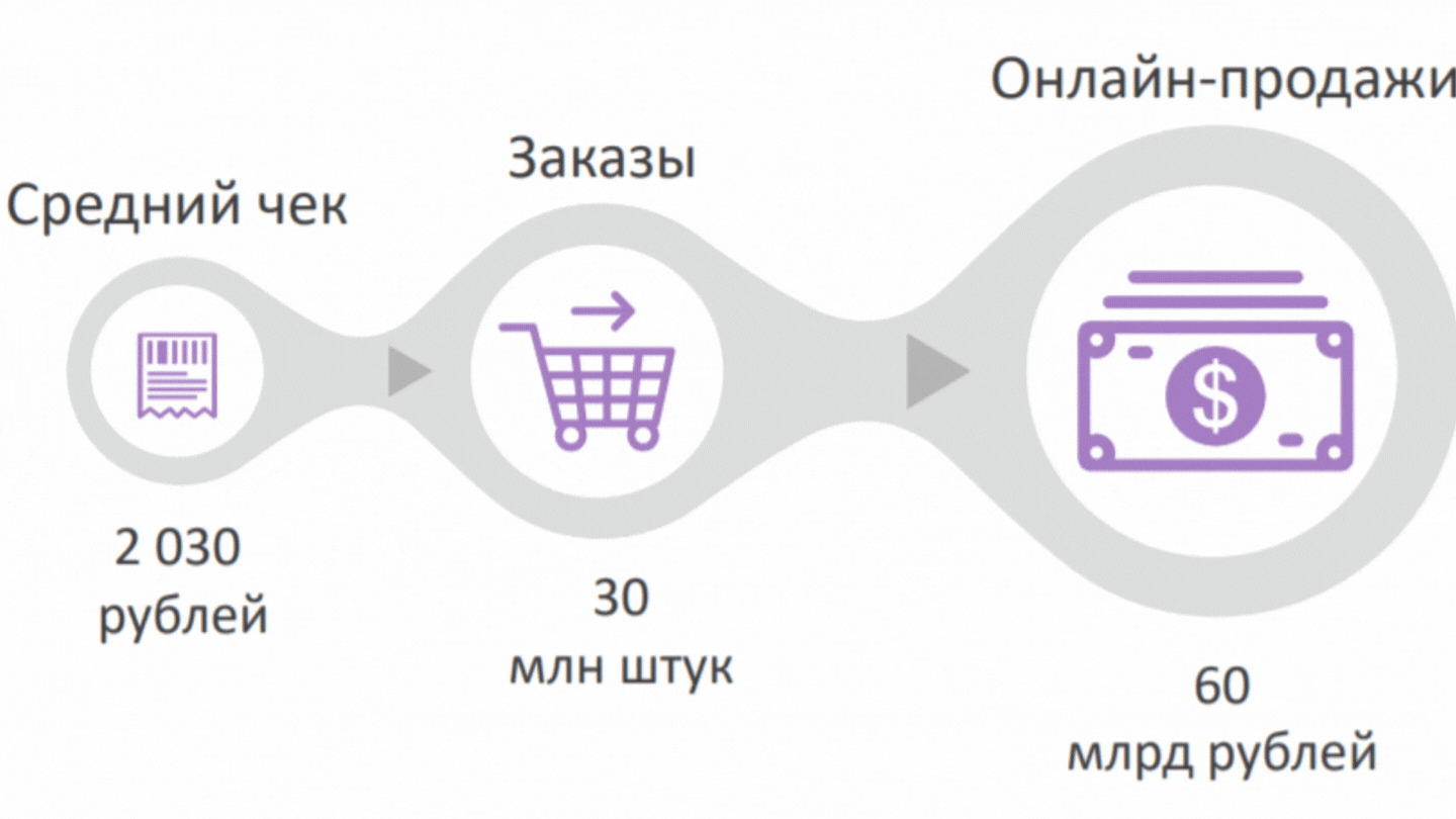 Общие данные