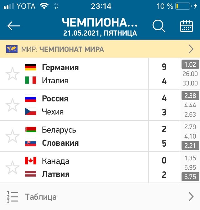 Календарь чемпионата хоккея