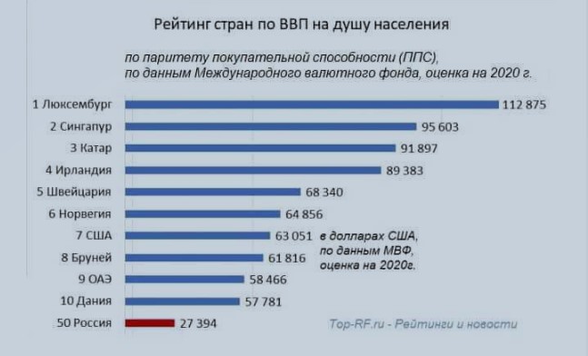 Почему Россия такая богатая, а зарплаты у нас такие маленькие. Отвечаю как экономист4