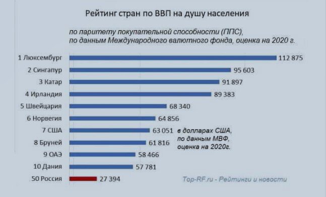 Вакансия экономиста по заработной плате