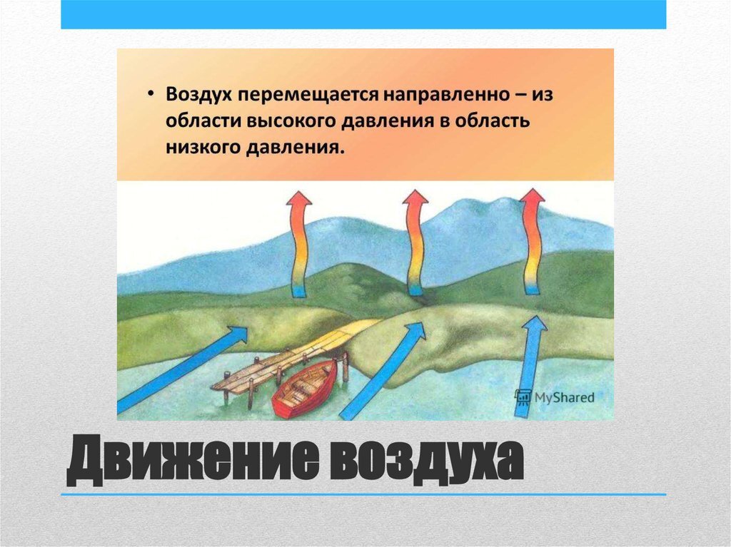 Воздух из области повышенного давления перемещается. Движение воздуха. Как перемещается воздух. Движение воздуха в области высокого давления. Движение воздуха гигиена.