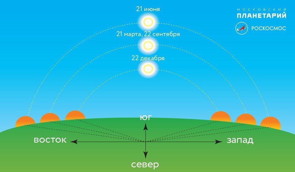 Карта заката и восхода